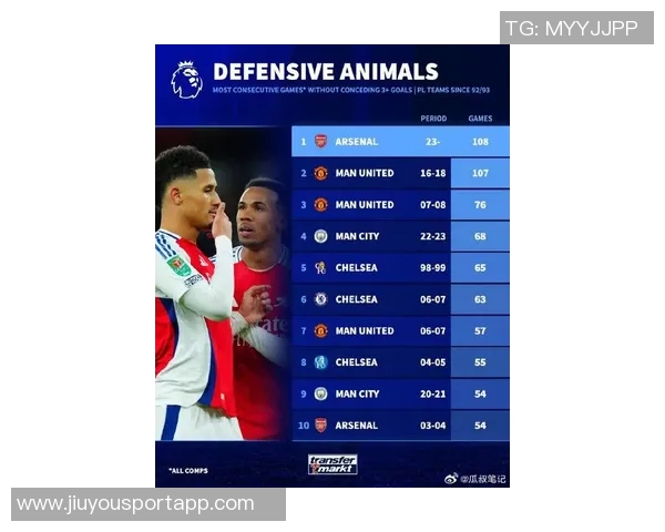 阿森纳本赛季有望以80分夺冠英超最低70分也能实现新纪录