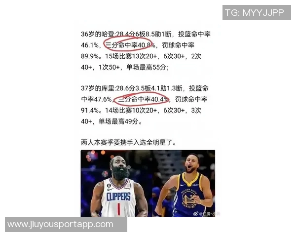 35岁后30场以上比赛得分排行榜：库里60分独占鳌头哈登KD紧随其后